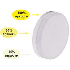 Лампа светодиодная LED Premium GX53 8,0W Tablet 220V 2700K диммирование 3-х ступ.матовая 27х75